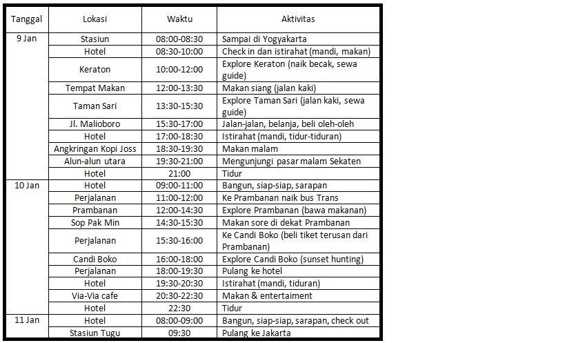 Contoh Itinerary Perjalanan - JayleertWood